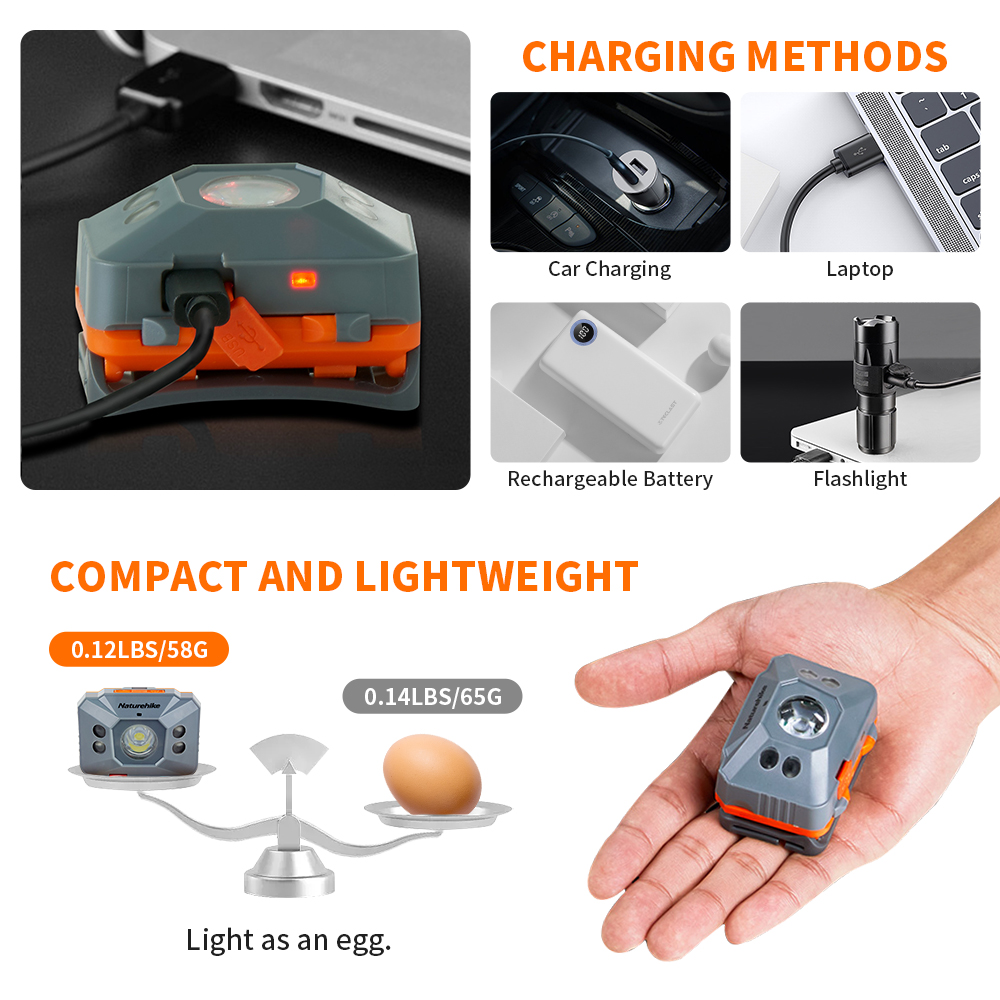Naturehike  Headlamp LED Porta - огляд і ціна Fishing Kit Compact
