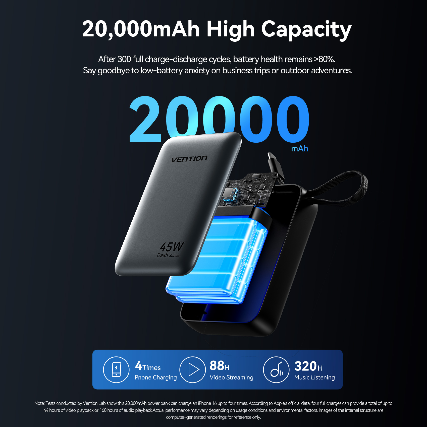 Vention CCC 45W 20000mAh Power - огляд і ціна Solar Emergency Charger