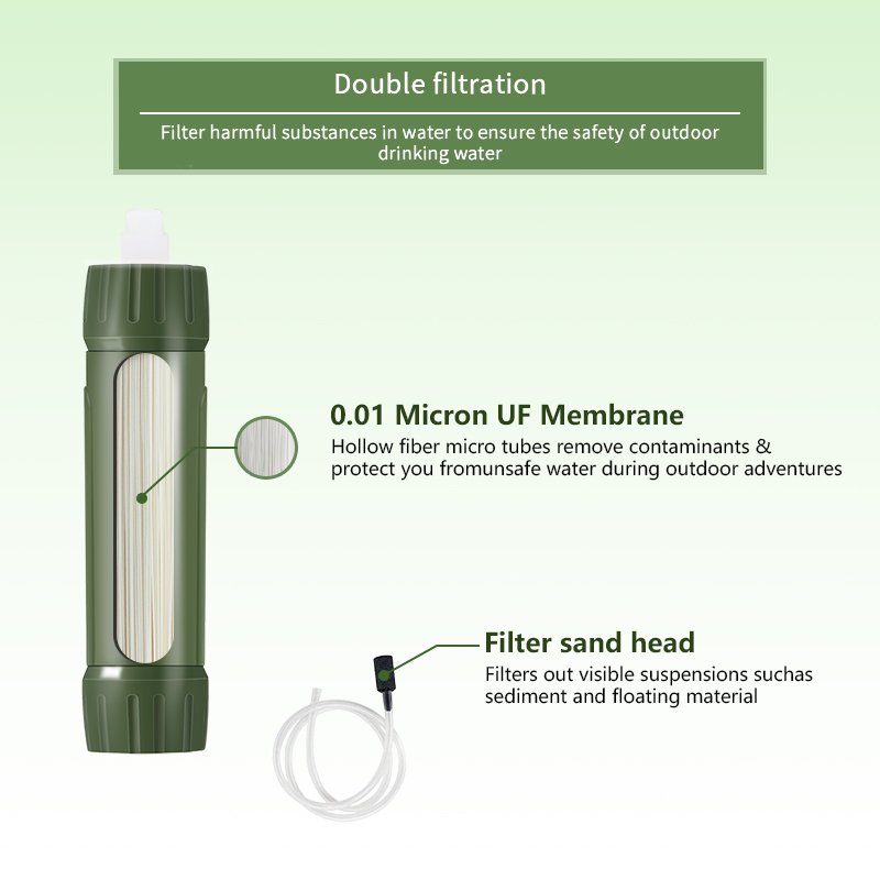 Filterwell Green Mini Travel W - огляд і ціна Water Purification Straw